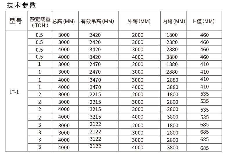 鋁合金固定高度龍門吊產品參數表