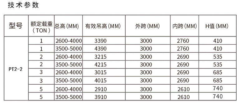 渦輪升降龍門吊產品技術參數